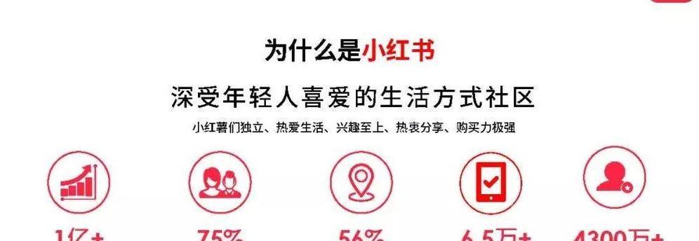 小红书无货源发货地址填写指南？遇到问题如何解决？