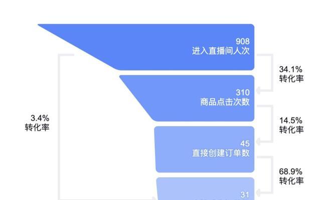 抖音账号流量低怎么办？揭秘流量下降的常见原因及解决策略？