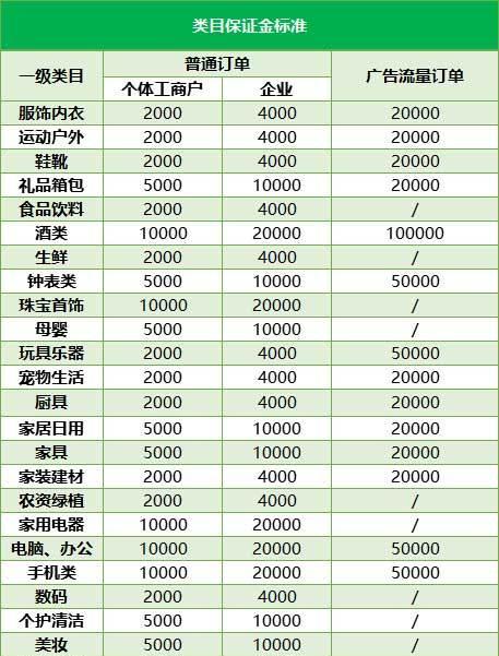 抖音小店保证金被扣除怎么办？如何申诉和避免损失？