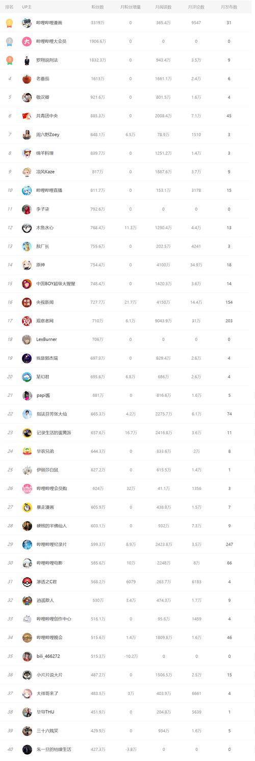快手直播带货需要交多少保证金？如何计算？