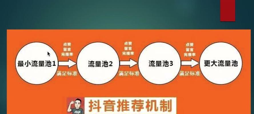 如何在抖音上0成本获得13万赞？有哪些技巧和方法？