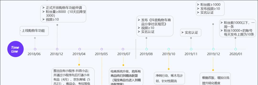 抖音小店选品怎么操作？有哪些技巧和注意事项？