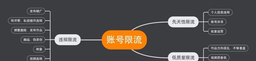 抖音定向佣金设置方法是什么？如何优化设置提高收益？