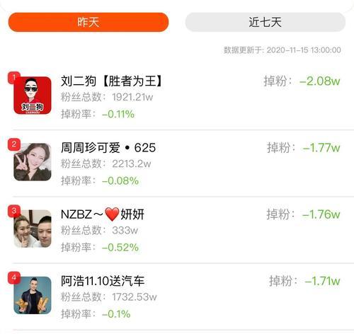 快手刷粉丝真的能增加活跃粉丝吗？