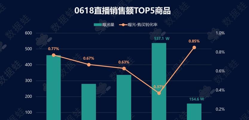 抖音618活动什么时候开始？有哪些参与方式和优惠？