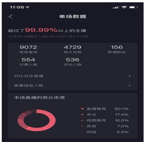 抖音小店直播优惠券怎么设置？设置过程中常见问题有哪些？