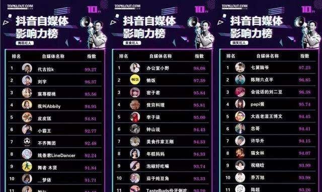 抖音mcn机构和公会有什么不同？如何选择适合自己的合作平台？