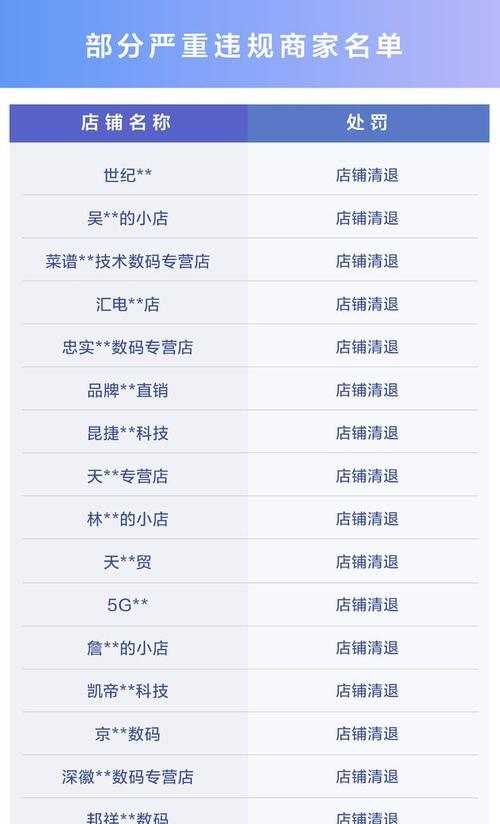 抖音电商创作者帐号管理规则是什么？如何合规运营抖音电商账号？