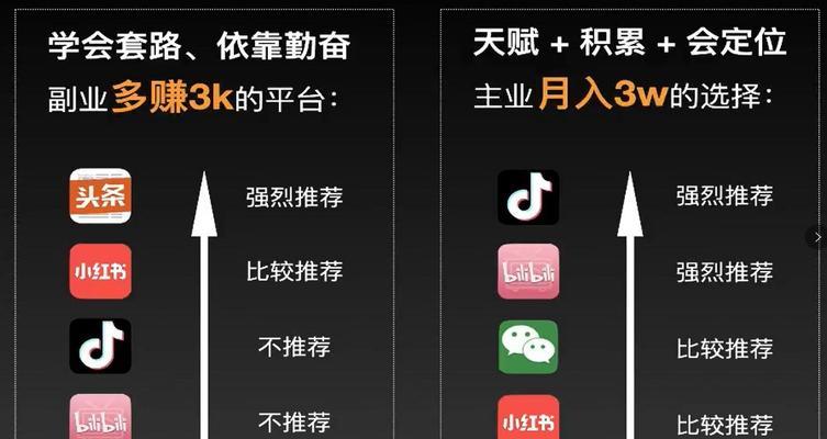 微信视频号播放量低如何提升？有效策略有哪些？
