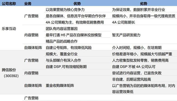 微信视频号播放量低如何提升？有效策略有哪些？