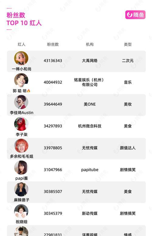 抖音mcn机构怎么盈利？盈利模式有哪些？