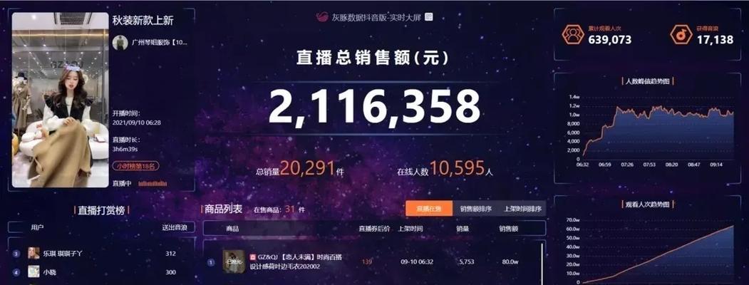 抖音mcn机构怎么盈利？盈利模式有哪些？