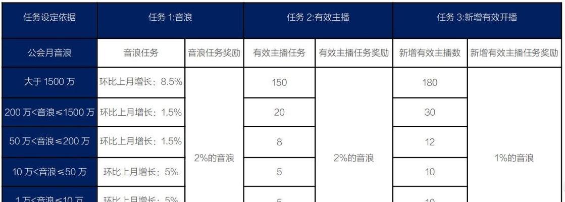 抖音直播回放功能如何使用？错过直播还能看什么内容？