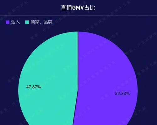 2023抖音年货节什么时候开始？活动持续多久？