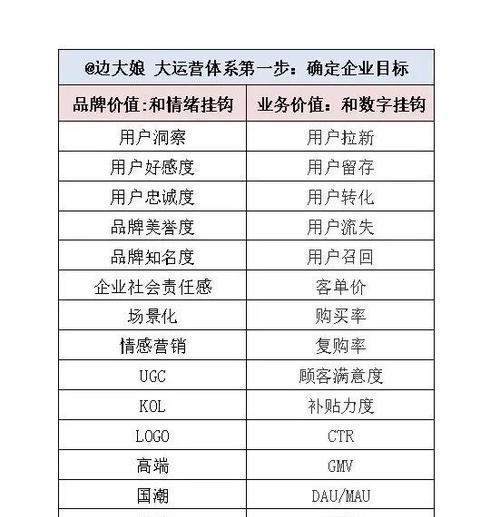 小红书广告收费标准是什么？如何根据预算选择合适的广告方案？