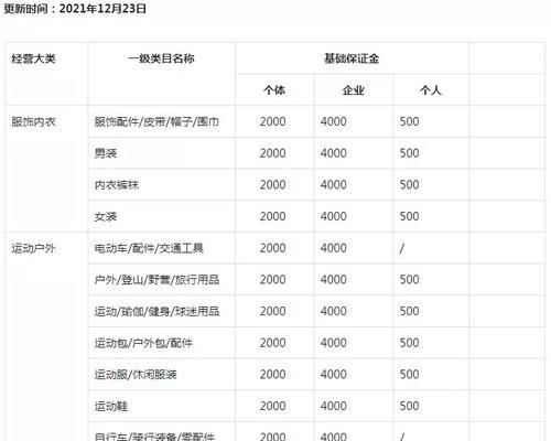 抖音保证金退回流程是怎样的？需要满足哪些条件？