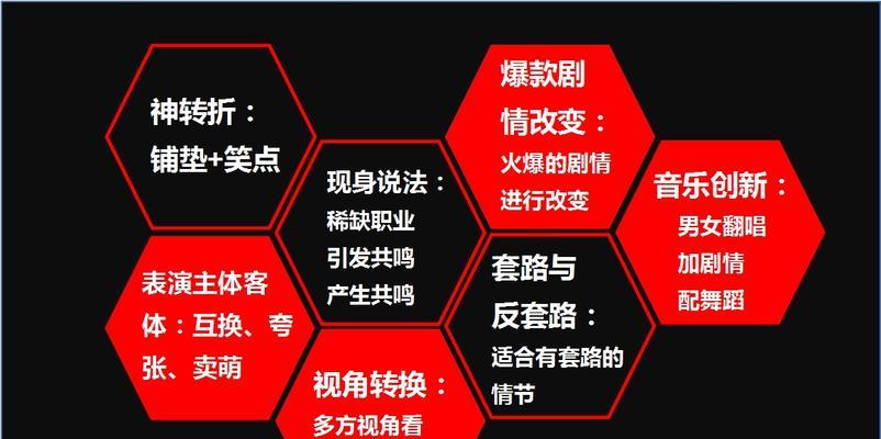 抖音PK的分数是如何计算的？常见问题解答