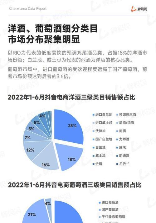 抖音电商如何带货？有哪些高效带货技巧？
