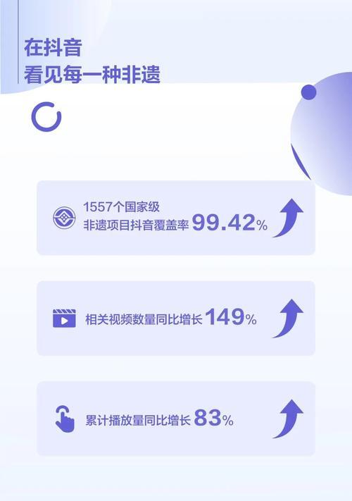抖音购物车商品分享社区规范是什么？如何遵守以避免违规？