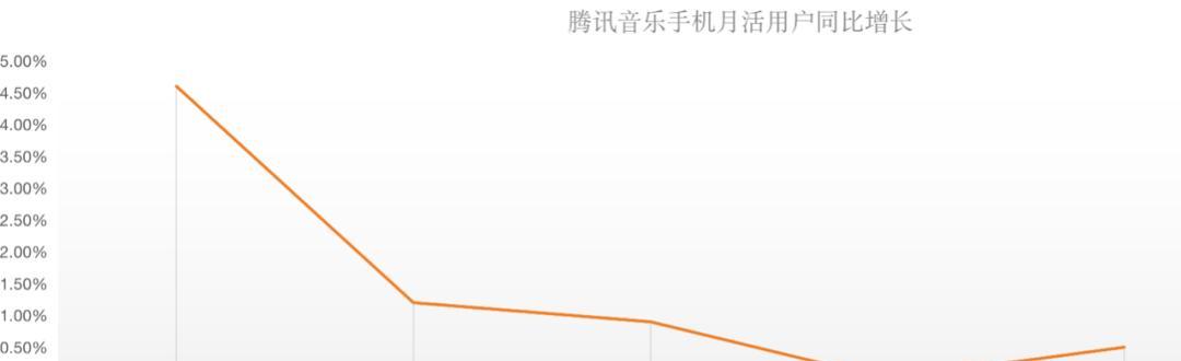 快手关注列表不按时间顺序显示怎么办？