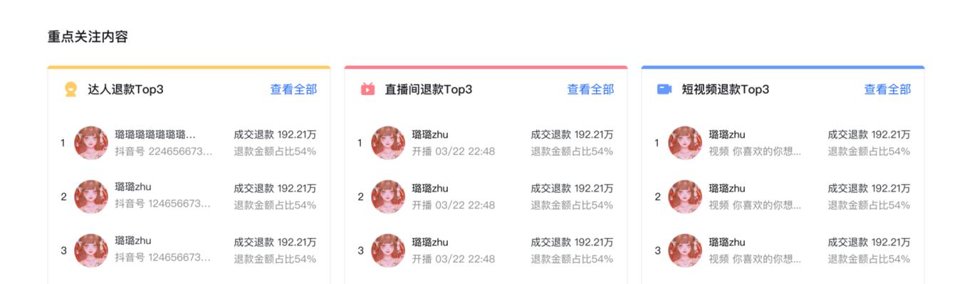 抖音退款优惠券会退回来吗？退款流程和注意事项是什么？