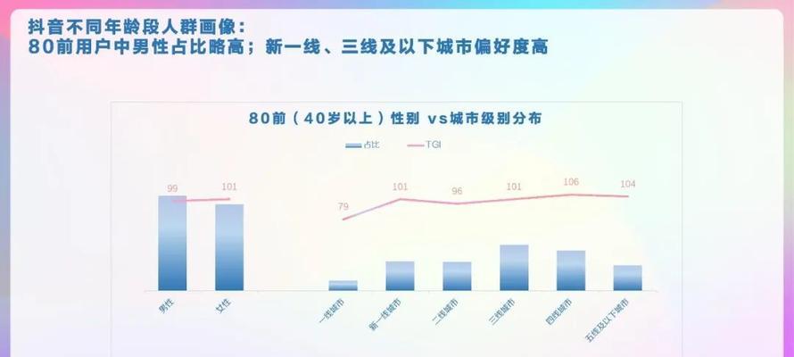 抖音游戏推广利润怎么样？如何提高推广效果？