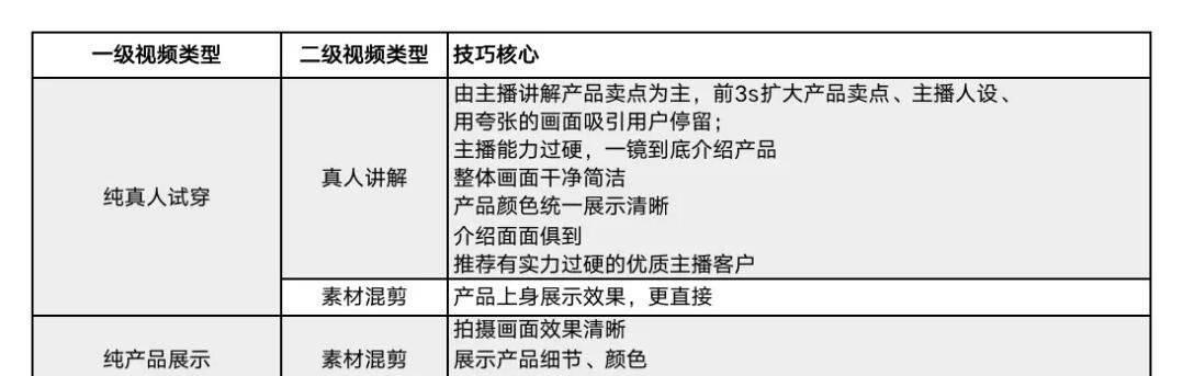 抖音做什么类目好？如何选择高流量潜力的领域？