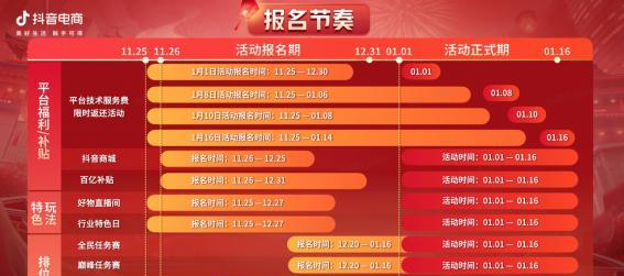 2023年抖音年货节活动规则是什么？如何参与优惠活动？