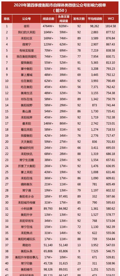 抖音号浏览量多少算正常？如何提升抖音号的浏览量？