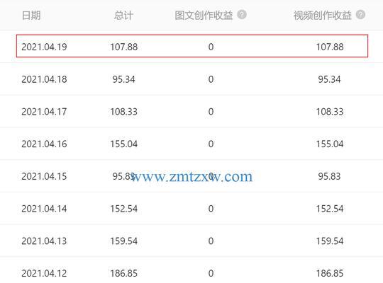 百家号一万播放量收益是多少？如何提高播放量收益？