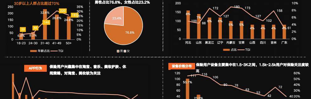 快手广告投放收费标准是什么？如何优化广告效果？