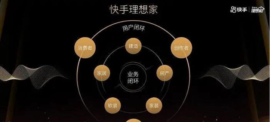 快手购房节大促活动规则是什么？如何参与快手购房节大促活动？