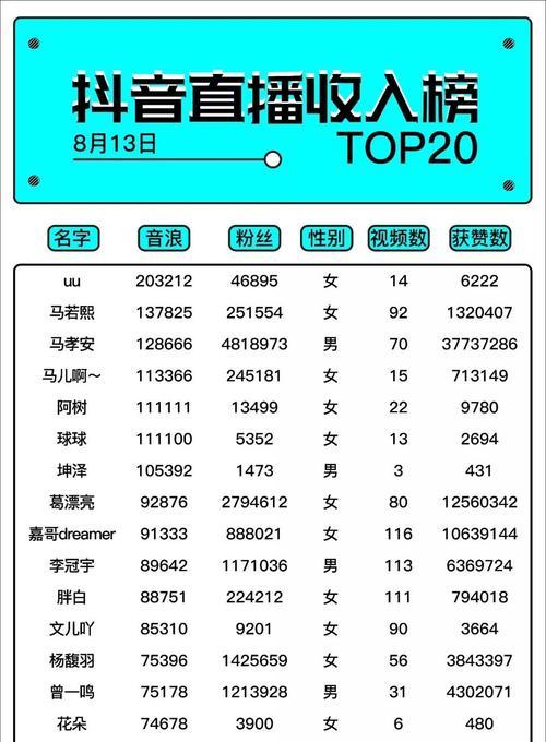 加入抖音公会能否提升播放量？如何操作？