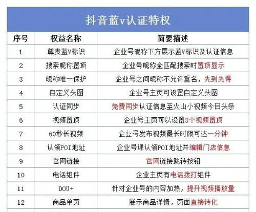 抖音蓝v费用是每年都收取吗？如何避免重复支付？