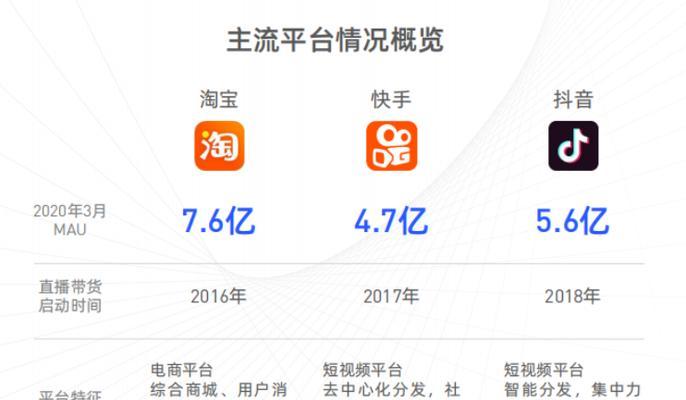 抖音直播权限如何开通？平台开通条件是什么？
