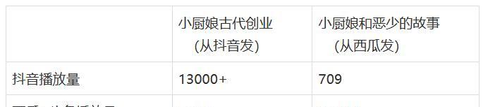 怎么加入抖音外卖骑手？需要满足哪些条件和步骤？