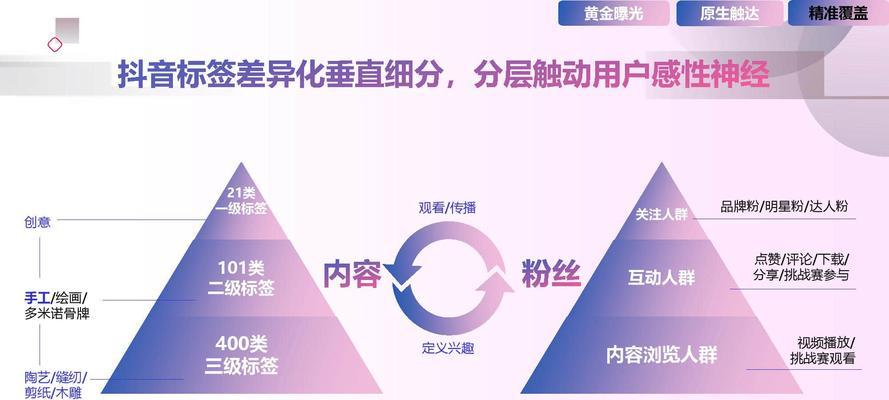 抖音小黄车视频申请流程是怎样的？开通后如何管理内容？