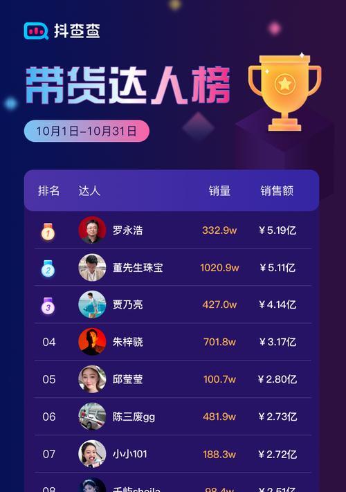 抖音带货口碑分怎么算？实施规则有哪些常见问题？