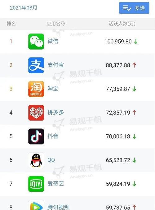 快手老号还有流量吗？如何恢复和提升？