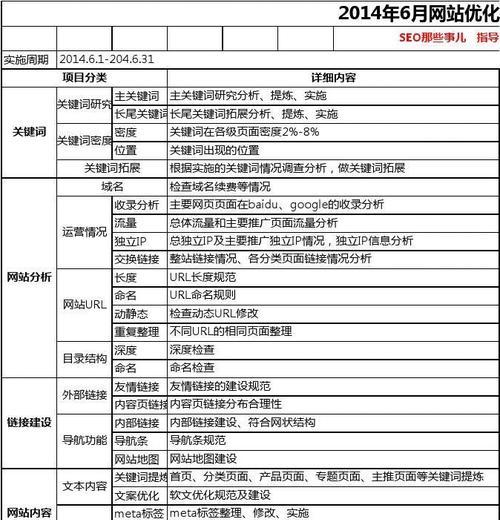 alt标签优化如何让图片信息更加清晰？常见问题有哪些？