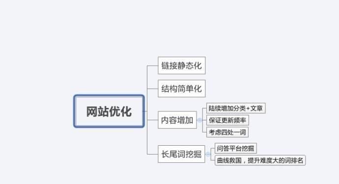 网站URL优化对SEO推广重要性分析？如何有效提升网站排名？