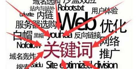 如何设计网站地图利于SEO优化？网站地图的最佳实践是什么？