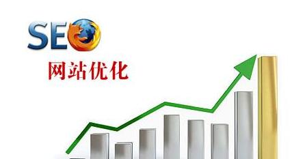 企业网站优化如何发现自身弱点和优势？