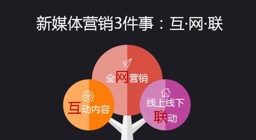 如何将情感营销融入SEO内容营销中？常见问题有哪些？