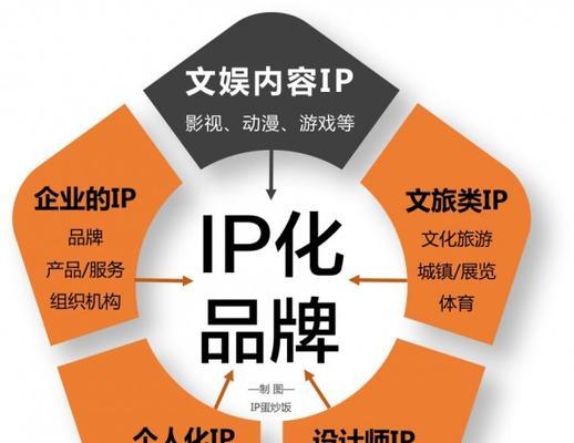 如何将情感营销融入SEO内容营销中？常见问题有哪些？