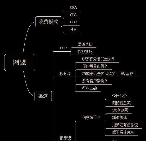 如何根据用户搜索需求规划关键词？关键词规划有哪些常见问题？