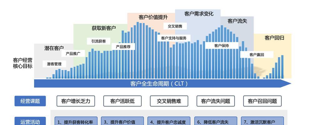 页面优化：如何使用数据漏斗优化案例？案例分析有哪些关键步骤？