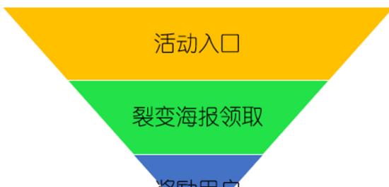 页面优化：如何使用数据漏斗优化案例？案例分析有哪些关键步骤？