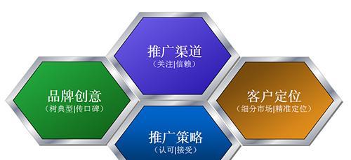 网站关键词整站优化报价是多少？如何选择合适的优化服务？