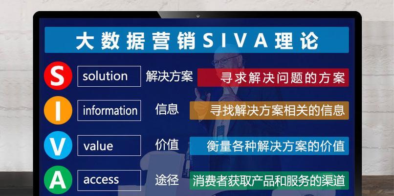 如何把网站的访客变成潜在客户？转化策略有哪些？